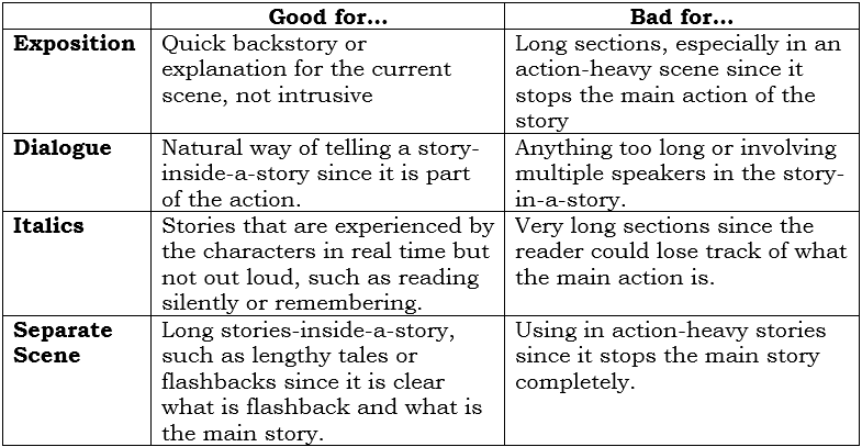 Writing Corner: Flashbacks – The Green-Walled Treehouse